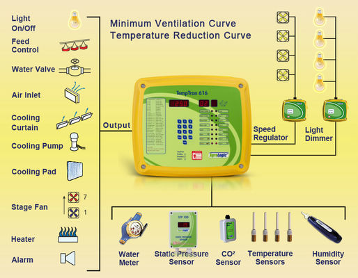 Poultry Climate Control System